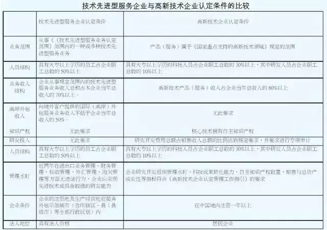 稅收優(yōu)惠，智為銘略，科技項目，創(chuàng)新創(chuàng)業(yè)扶持政策，http://m.malines.com.cn/