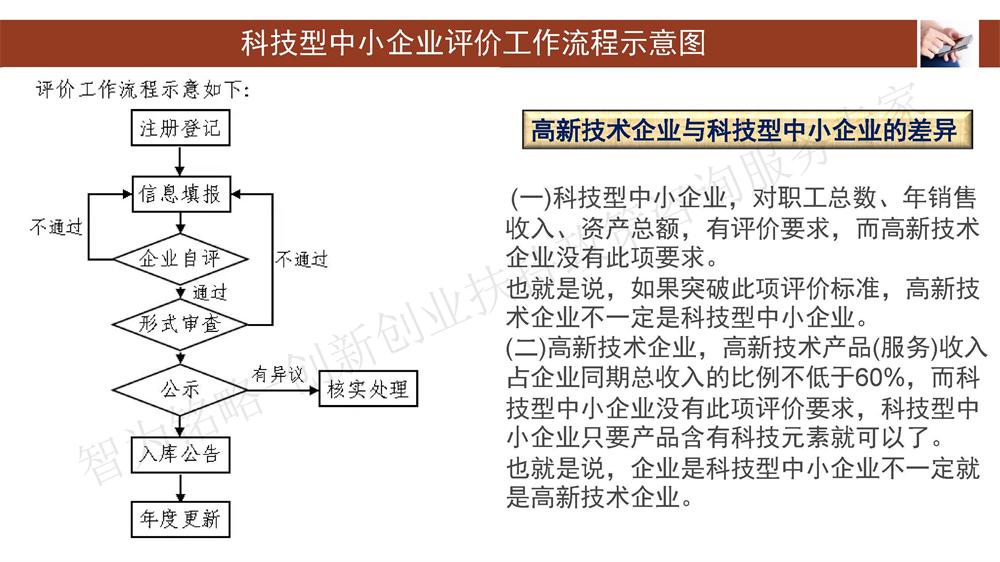 蘇州科技型中小企業(yè)評價系統(tǒng)用戶指南，蘇州科技項目