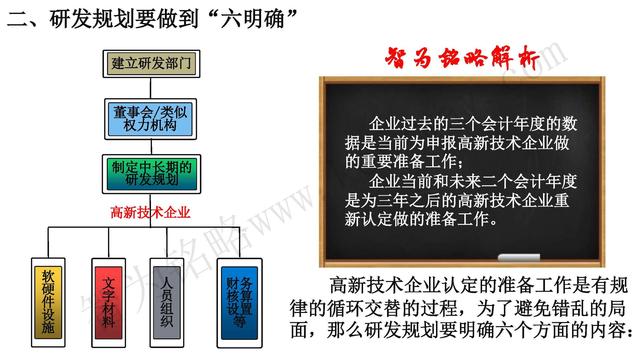 高新技術企業(yè)認定，蘇州高新技術企業(yè)認定，高新技術認定準備