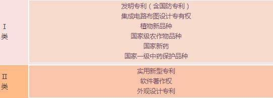 蘇州高新技術企業(yè)，申報高新企業(yè)常見問題，科技咨詢服務