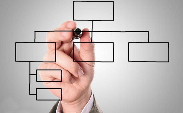 蘇州知識產(chǎn)權(quán)管理，企業(yè)知識產(chǎn)權(quán)管理部門，企業(yè)外部組織結(jié)構(gòu)