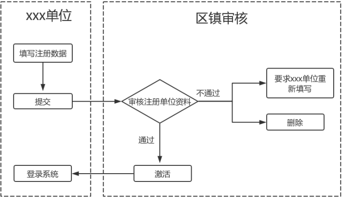 科技項目，昆山科技計劃項目，申報科技項目