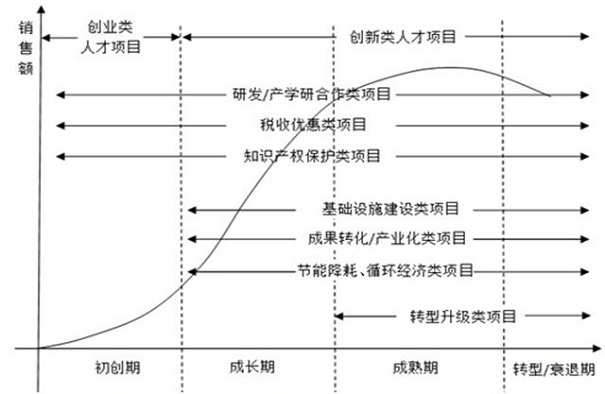 扶持政策，蘇州扶持政策，企業(yè)扶持政策
