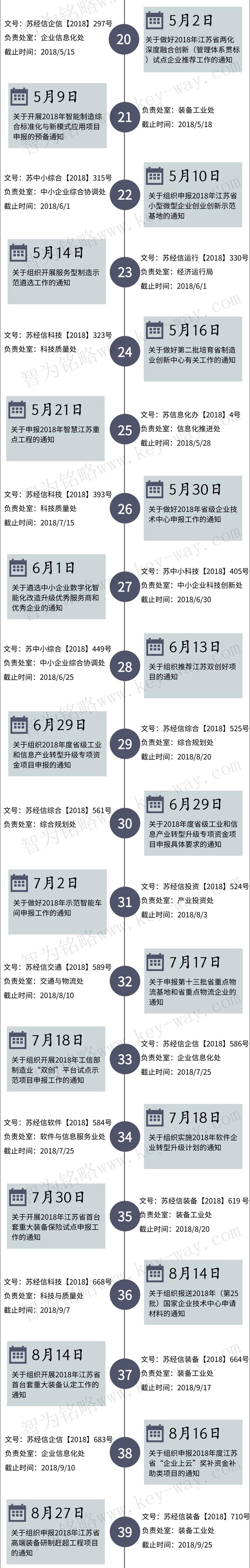 經(jīng)信委，經(jīng)信委項(xiàng)目，蘇州企業(yè)經(jīng)信委項(xiàng)目咨詢