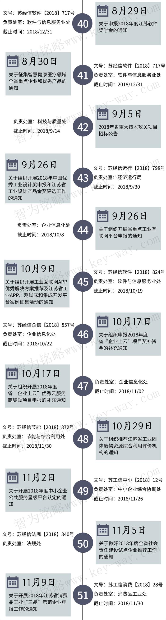 經(jīng)信委，經(jīng)信委項(xiàng)目，蘇州企業(yè)經(jīng)信委項(xiàng)目咨詢