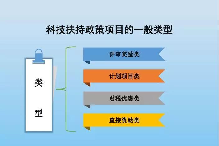 智為銘略，科技創(chuàng)業(yè)，吳中高新區(qū)科技創(chuàng)業(yè)