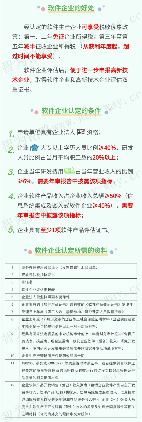 軟件企業(yè)，軟件企業(yè)申報，蘇州軟件企業(yè)申報
