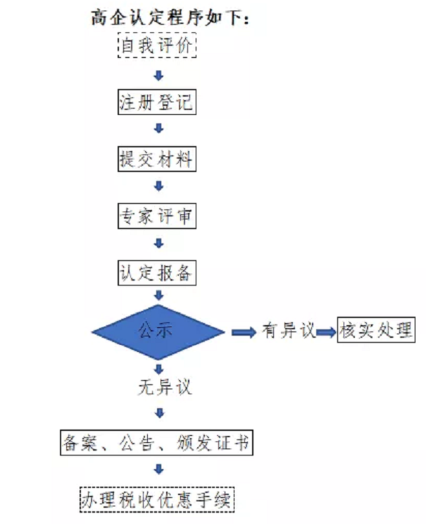 高新技術(shù)企業(yè)，張家港高新技術(shù)企業(yè)，高新技術(shù)企業(yè)認(rèn)定，高新技術(shù)企業(yè)培育入庫(kù)