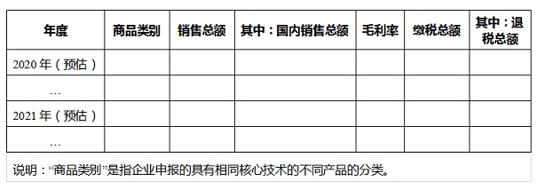 核心技術(shù)產(chǎn)品