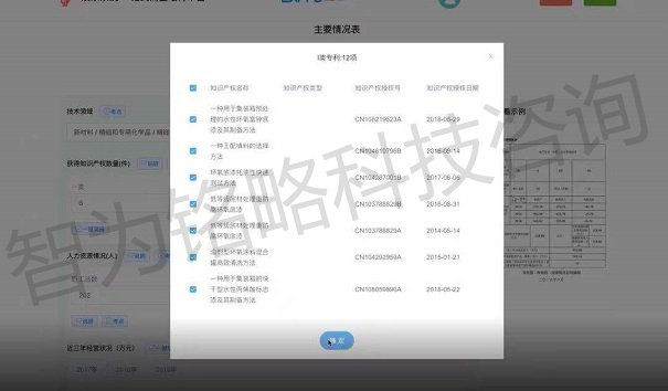高新技術企業(yè)申報